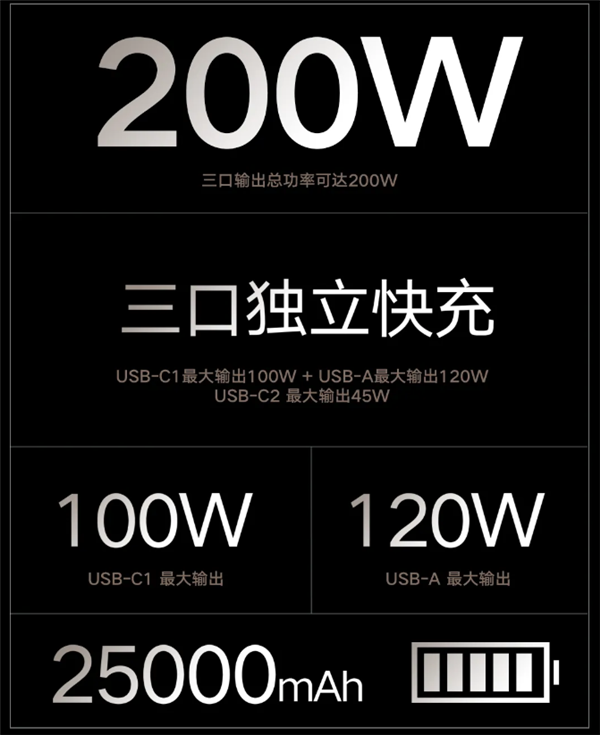 三口输出200W！紫米展示25000mAh移动电源：侧边有显示屏