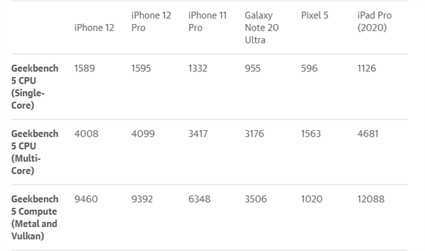 最高仅25帧 iPhone 12的A14处理器无法镇压游戏《光之岭》