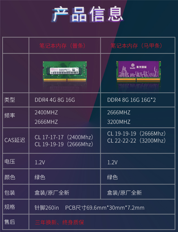 紫光8GB DDR4-3200笔记本内存马甲条开卖：颗粒神秘未知