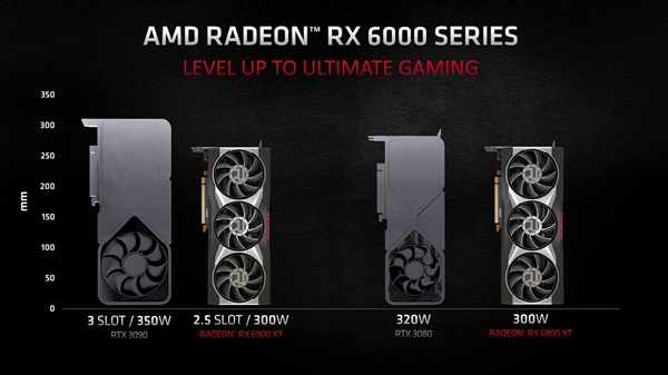 不仅性能占优  AMD：RX 6000系列比RTX 30系列尺寸更小、功耗更低