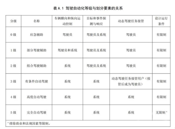 智能化赛道上的中美角力 中国靠什么赢下这一局？