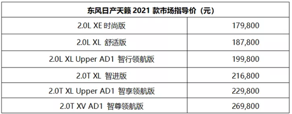 可变压缩比动力亮眼！日产新天籁上市：车联网大升级