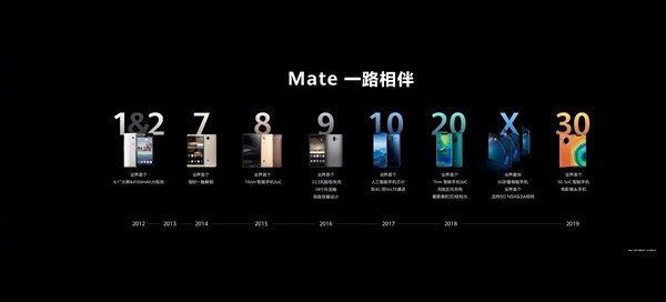 华为回顾历代Mate：背后的痛苦煎熬谁人知