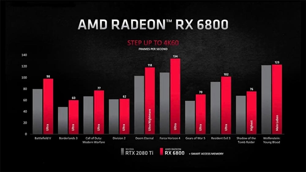 AMD留了一手：Zen3锐龙5000处理器可解锁RX 6000显卡更强性能