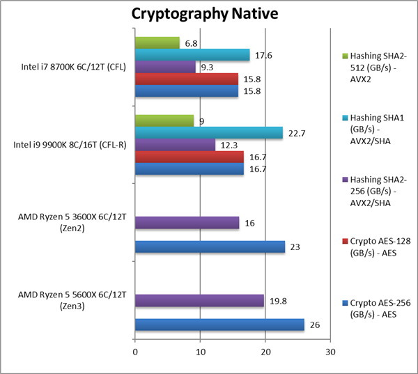 锐龙7 5800X、锐龙5 5600X性能偷跑：Zen3提升最多达40％