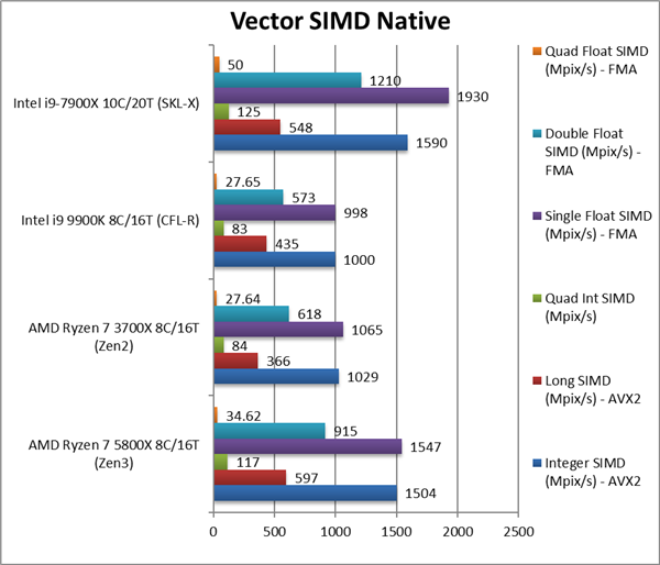 锐龙7 5800X、锐龙5 5600X性能偷跑：Zen3提升最多达40％