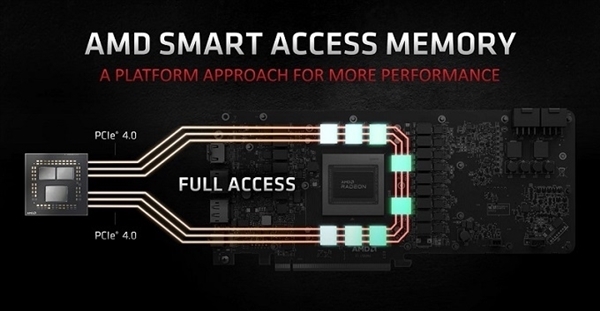 AMD SAM技术现已支持Intel平台 华硕主板首发