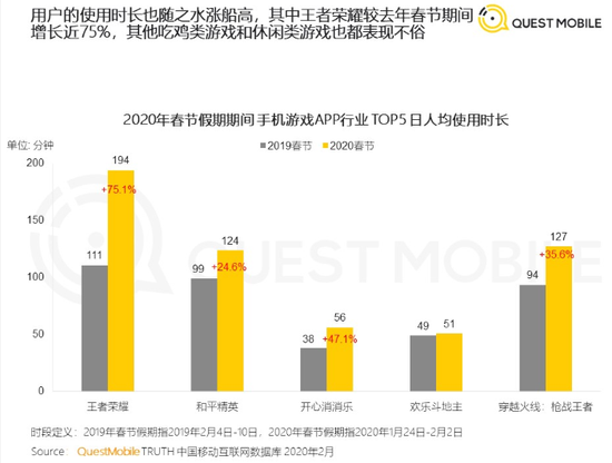 《王者荣耀》：1亿人的时间黑洞