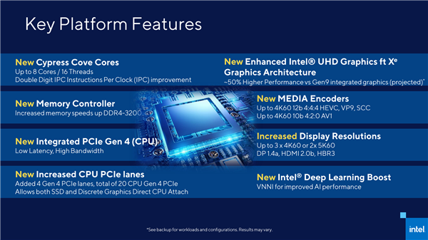 14nm 8核 Intel十一代酷睿桌面版超频有惊喜：需搭配500系新主板