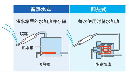 看似干净却越洗越脏 这种马桶盖建议你别买