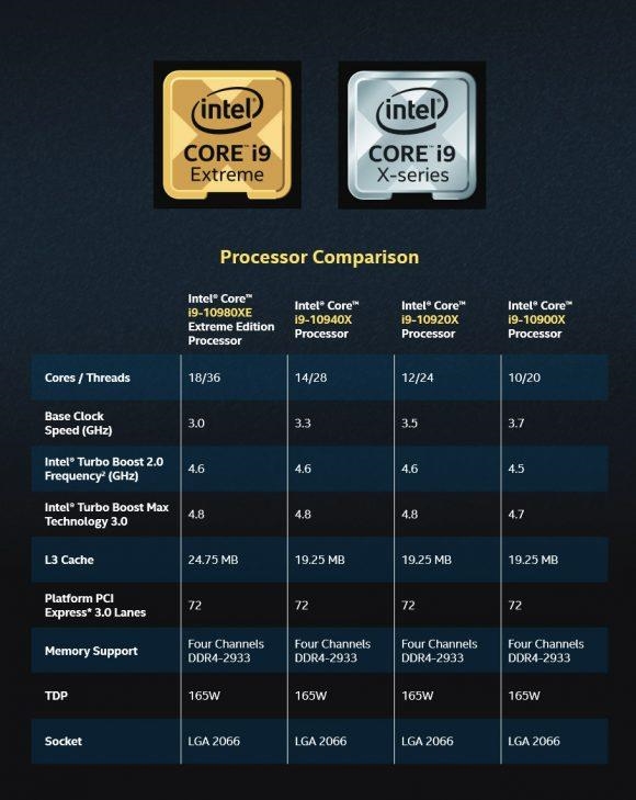 18核酷睿i9处理器后续没动静了 网友操心：Intel是怎么了？