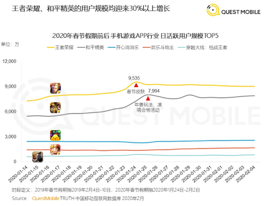 《王者荣耀》：1亿人的时间黑洞