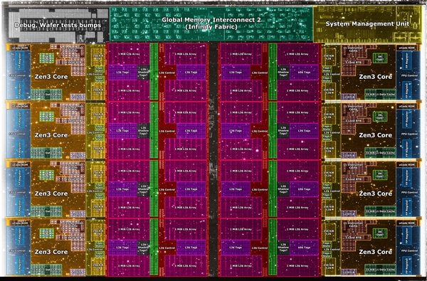 AMD Zen3核心面积公布：比11代酷睿小整整1/4