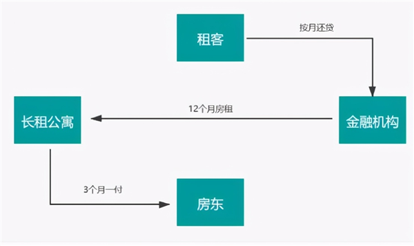 负债90亿：蛋壳公寓是怎么把自己玩死的？