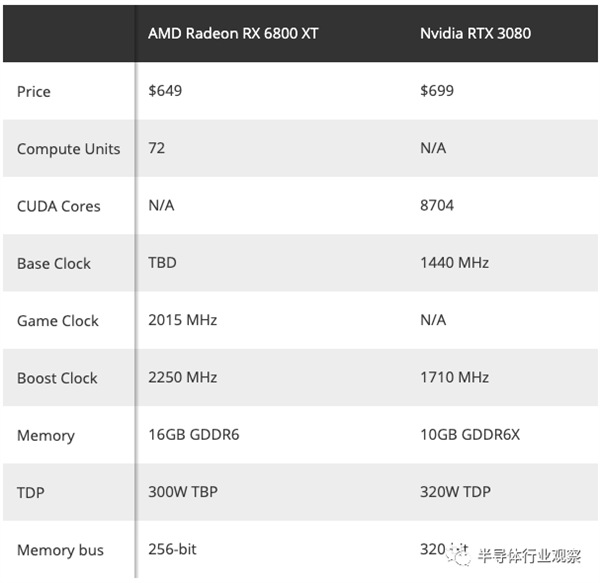 AMD高端显卡能挑战英伟达吗？