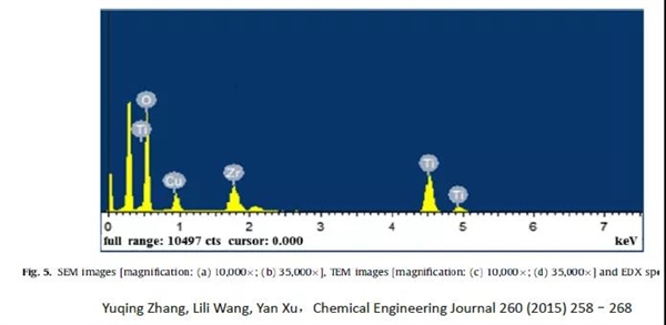 天津大学原硕士研究生实名举报教授学术不端：火速开除