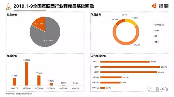 在咱们国家 程序员这行真能干一辈子吗？