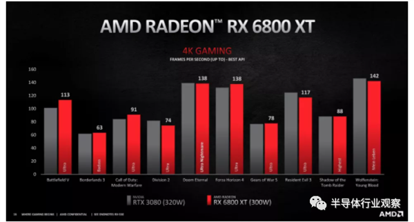 AMD高端显卡能挑战英伟达吗？