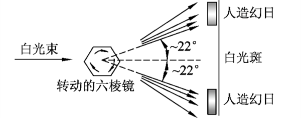 活久见！天空惊现三个太阳