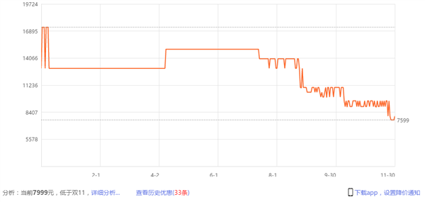 14nm 18核 Intel发烧级CPU大降价：不到8000块了