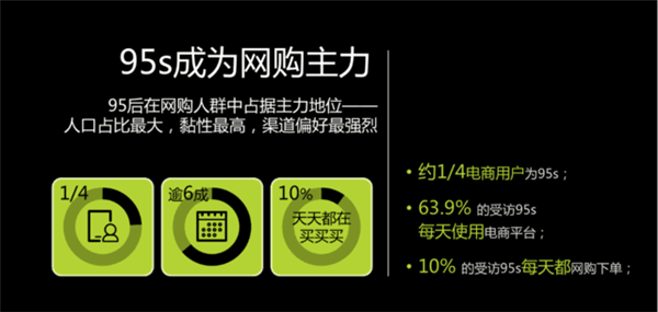 95后消费观察：买手机均价接近月收入2倍 半数后浪爱“显摆”