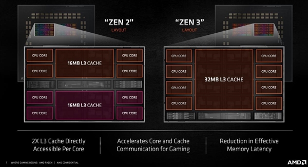 锐龙9 5950X、锐龙7 5800X深度测试：Intel输得干干净净