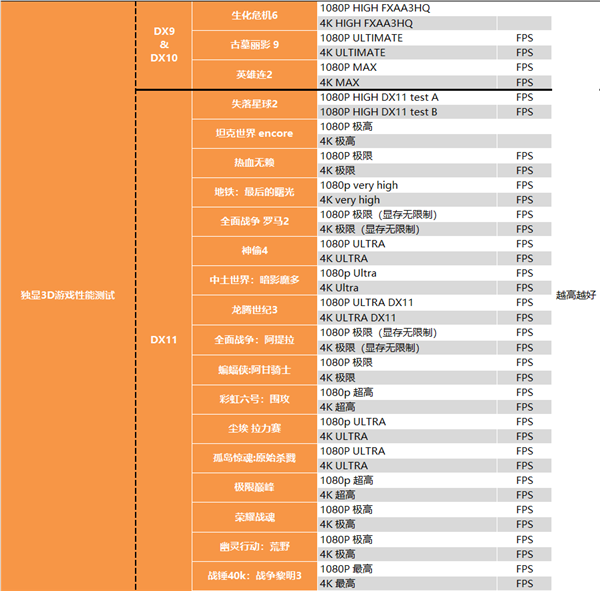 锐龙9 5950X、锐龙7 5800X深度测试：Intel输得干干净净