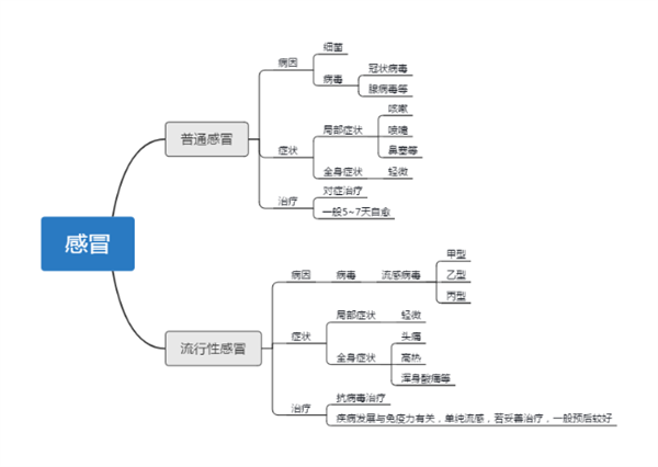 大冬天的 冷水洗脸好处多多？