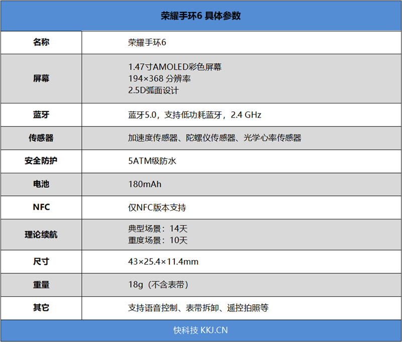 2.5倍大的绚丽彩屏！荣耀手环6评测：249元血氧、语音控制全齐活