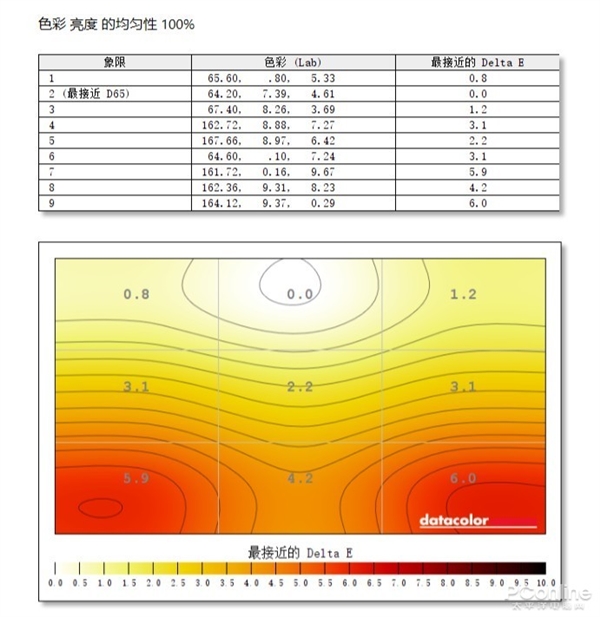 2K 165Hz还有92%P3色域全都有！蚂蚁电竞屏上手