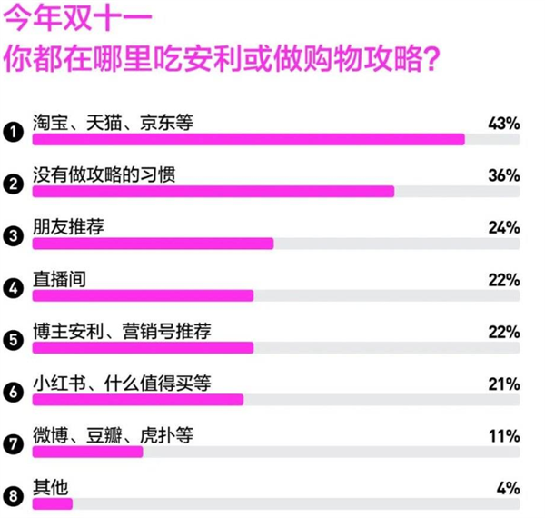 双11尾款人图鉴：别问 问就是剁过了 在吃圭！