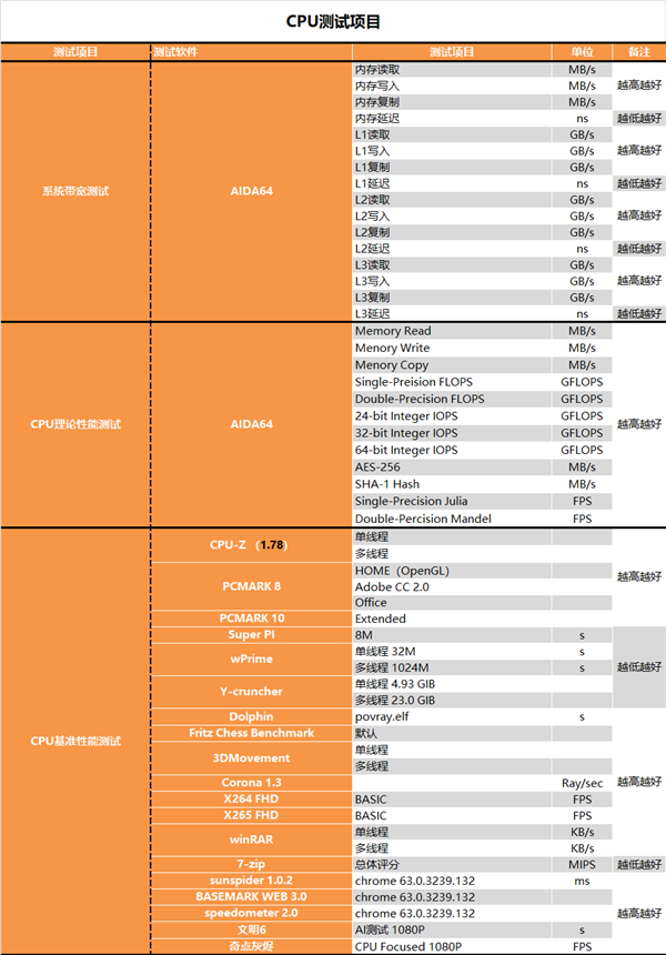 锐龙9 5950X、锐龙7 5800X深度测试：Intel输得干干净净