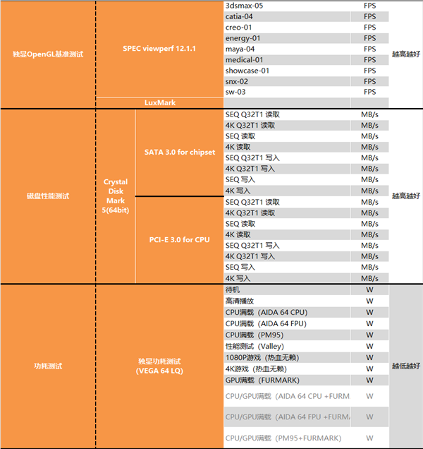 锐龙9 5950X、锐龙7 5800X深度测试：Intel输得干干净净