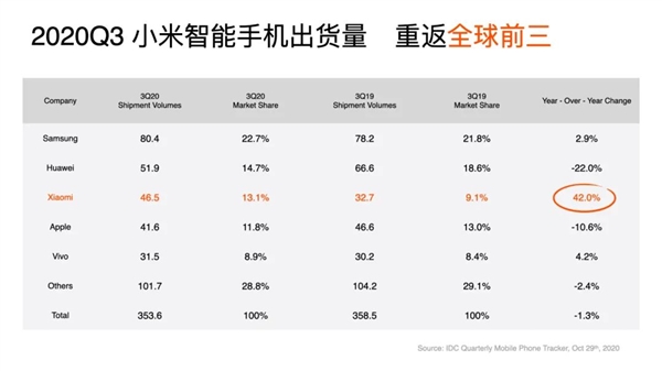 小米产品全是代工的？雷军：我想澄清大家对小米的三个误解