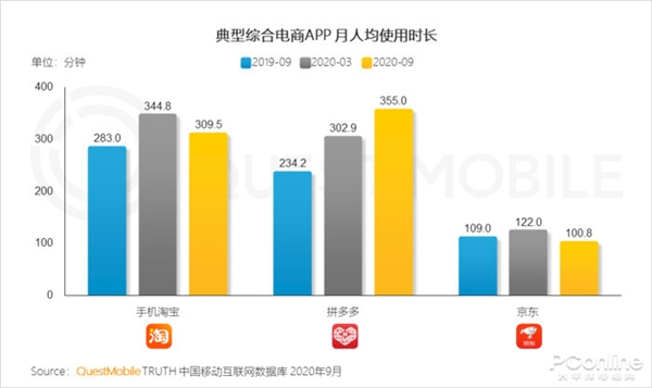 今年双十一 每天被迫从微博跳转到淘宝1000次