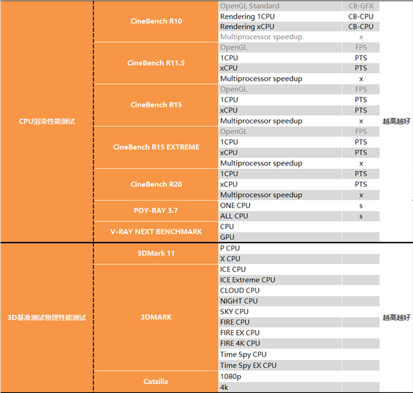 锐龙9 5950X、锐龙7 5800X深度测试：Intel输得干干净净