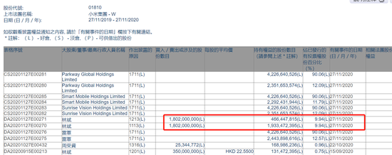 林斌18亿AB股转换要干啥？雷军投票权飙升至69％