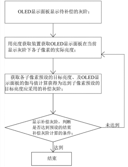 手机屏幕发绿？一切为了环保？