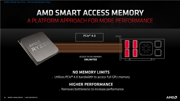 AMD RX 6000架构揭秘：独家鸡血、飞升54％