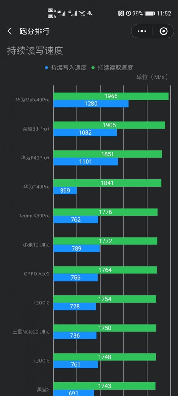 华为自研超高速sfs闪存曝光：Mate40 Pro已使用 速度较UFS 3.1翻倍