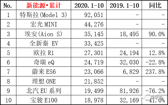 纯电动轿车销量仅次于特斯拉！广汽埃安即将独立 新车型预告图曝光