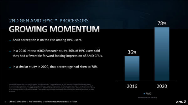 AMD：Zen3三代霄龙已批量出货、明年Q1发布