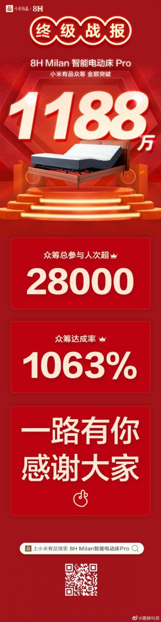 一张床卖出1188万 小米生态链智能电动床火了