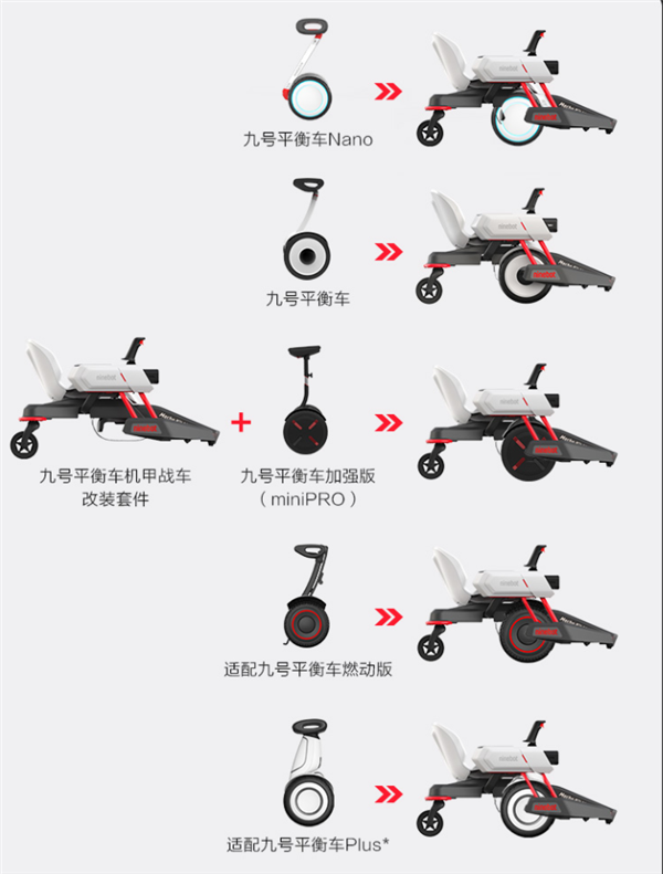 年轻人第一辆机甲战车 九号平衡车改装套件众筹：支持漂移