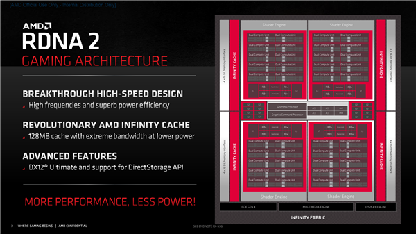 AMD RX 6000架构揭秘：独家鸡血、飞升54％