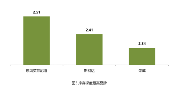 中汽协发布10月份汽车经销商库存数据：英菲尼迪再度上榜