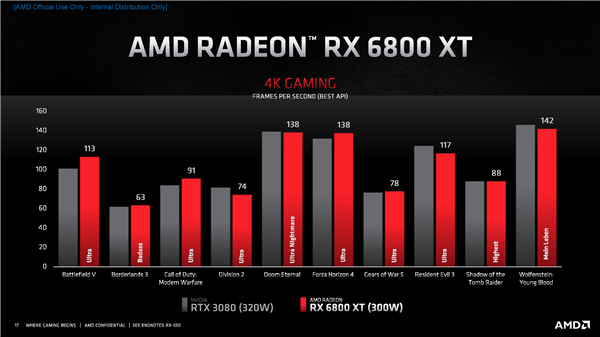 AMD RX 6000架构揭秘：独家鸡血、飞升54％