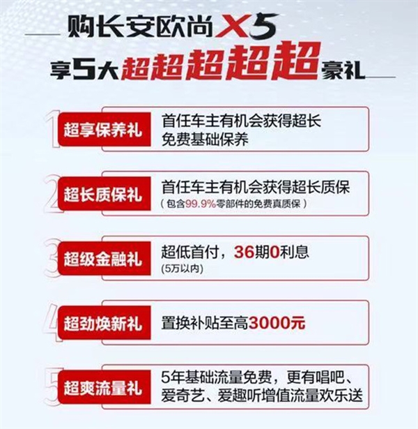 刷脸开车 中控京东方2K屏！长安欧尚X5上市：起售不到7万