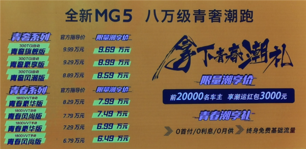 溜背式车尾比肩奥迪A7！上汽名爵5上市：6.79万起售