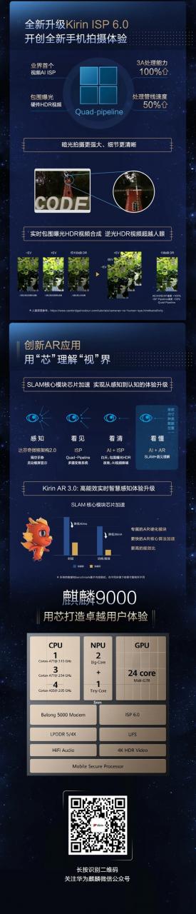 Mate40 Pro系列首发 一图看懂华为5nm麒麟9000：5项世界之最